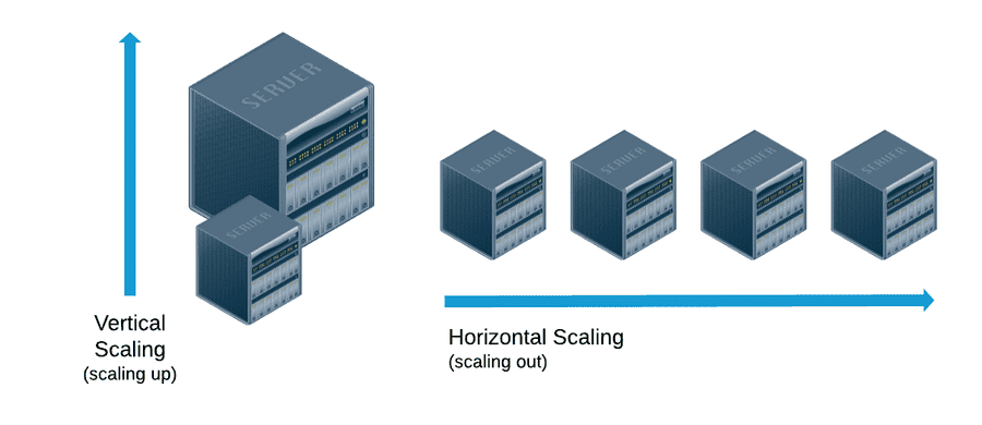 horizontal vs vertical scaling diagram
